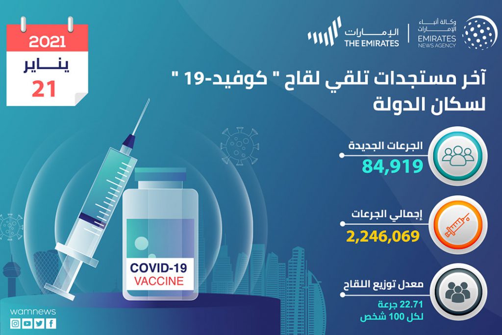 UAE vaccination statistics