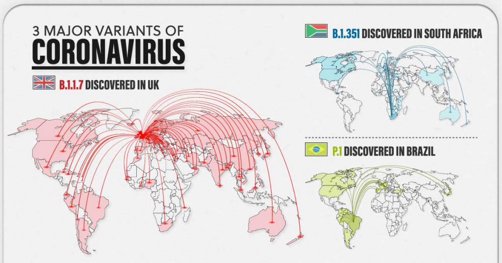 Major variants of coronavirus covid19 UK, south Africa and Brazil