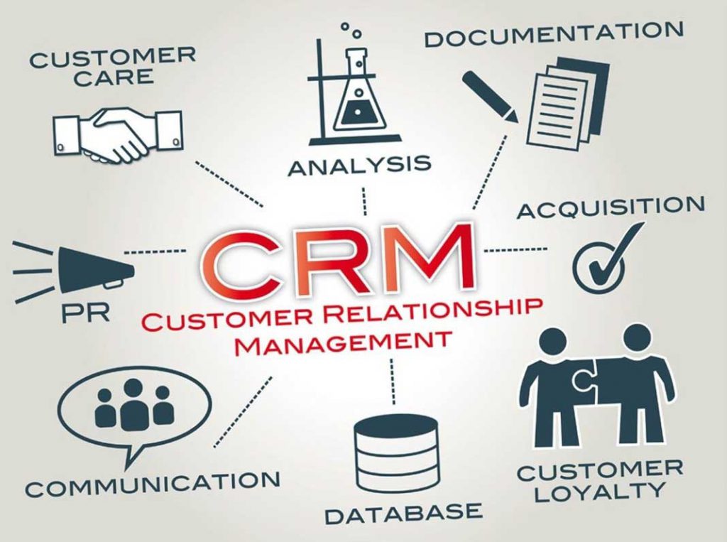 Crm relationship