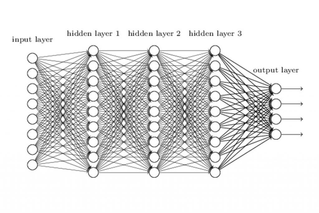 deep learning neural network