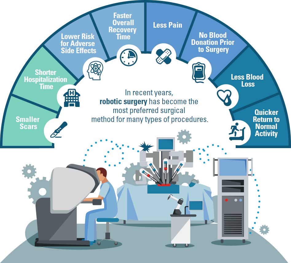 robot-assisted-surgery-for-kidney-removal-associated-with-longer