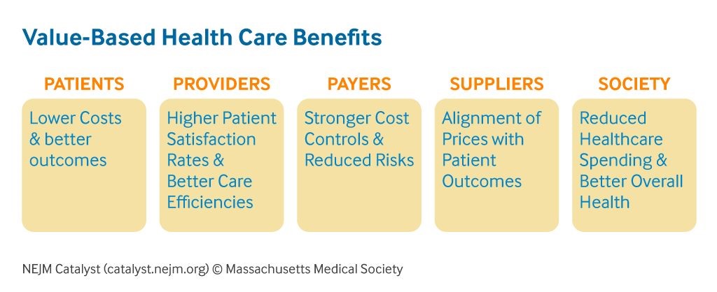 value based healthcare benefits