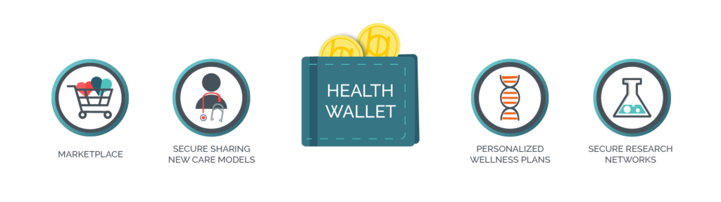 using cryptocurrency for healthcare in metaverse