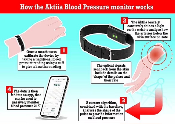 how Aktiia blood pressure monitor works