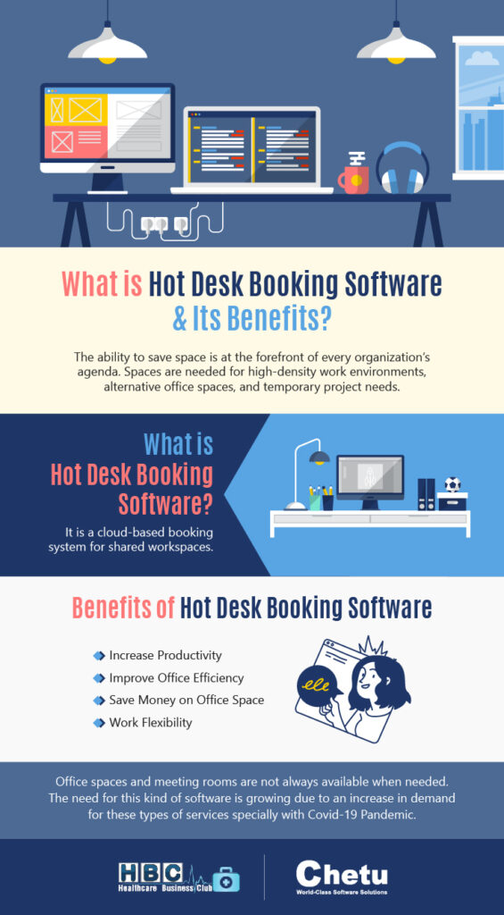 What is Hot Desk Booking Software & its benefits