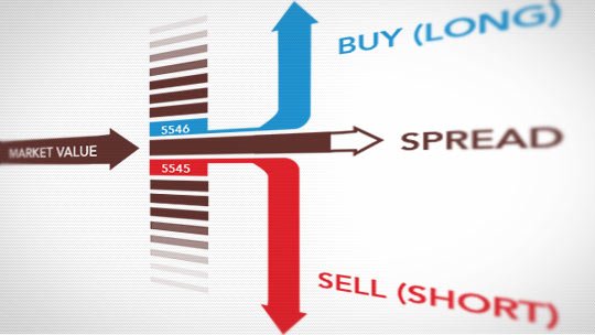 what is forex spread