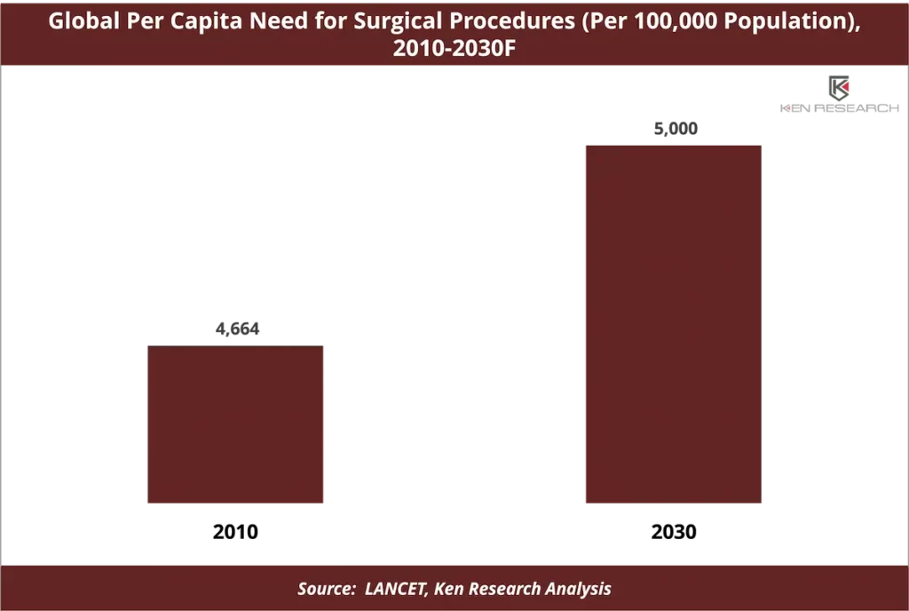 Global Medical Adhesives Industry