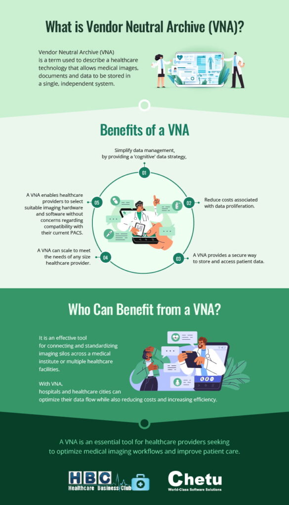 What is Vendor Neutral Archive VNA infographic