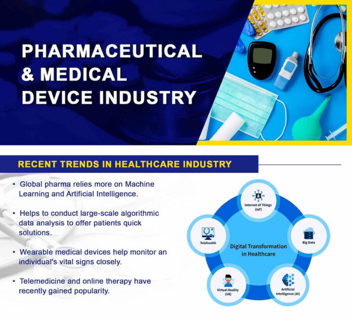 Pharmaceutical and Medical Device Industry