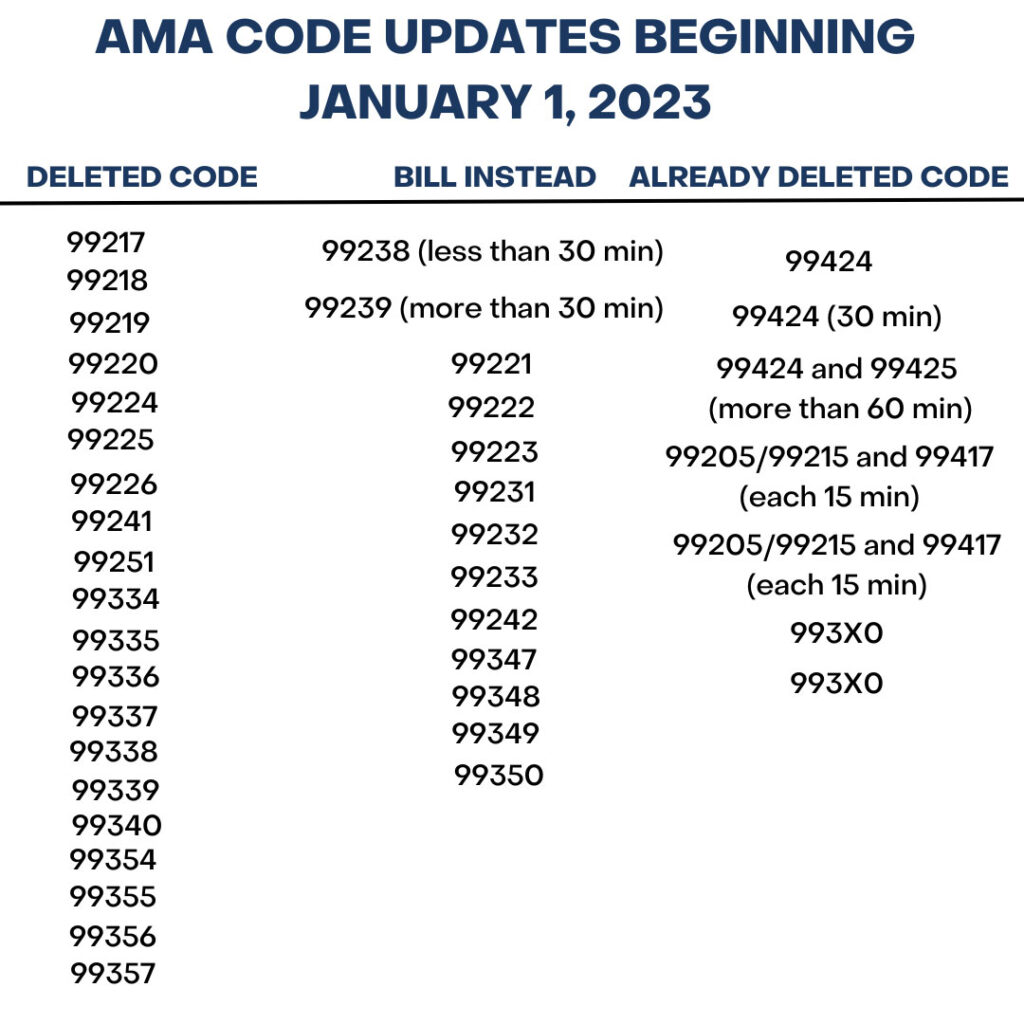 AMA Code Updates Beginning January 1, 2023