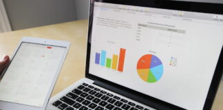 Reasons Why Marketing is Essential for Manufacturing Firms