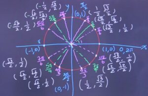 How Can You Set Trig Values Like Sine Of 30 Degrees To A Tune?