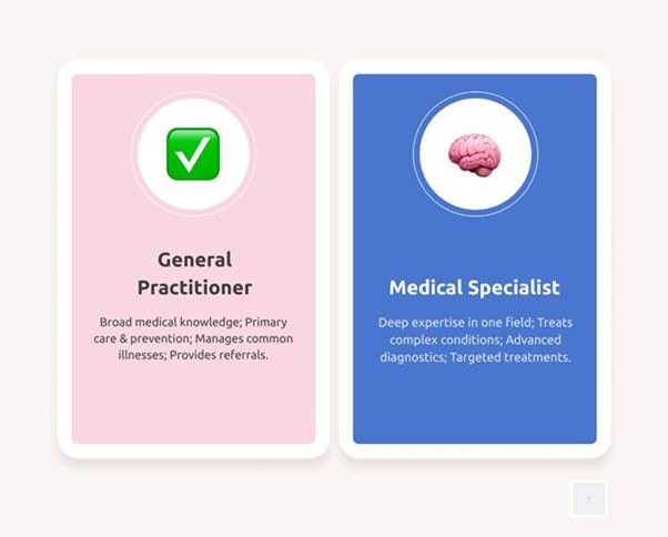 General practitioner vs medical specialist
