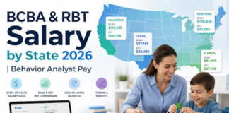 BCBA & RBT Salary by State 2026 | Behavior Analyst Pay