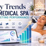 Key Trends in Medical Spa Marketing Performance