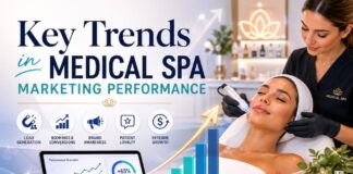 Key Trends in Medical Spa Marketing Performance