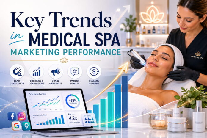 Key Trends in Medical Spa Marketing Performance